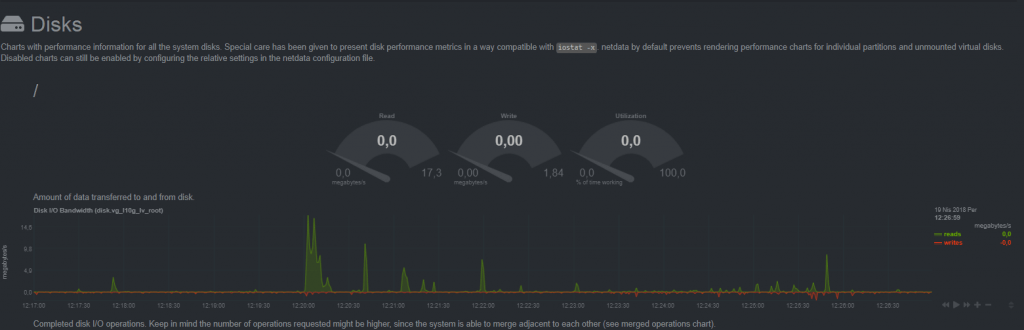 netdata disk monitor