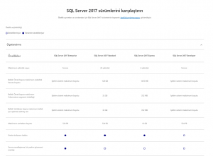 sql server 2017