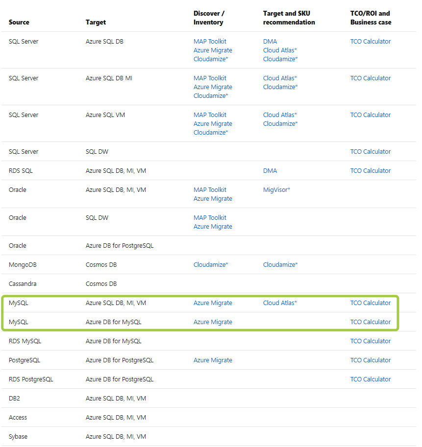 azure migration destekli database'ler