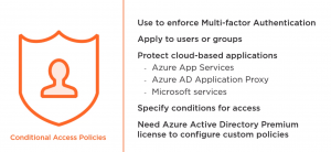 Azure MFA conditional Aceess