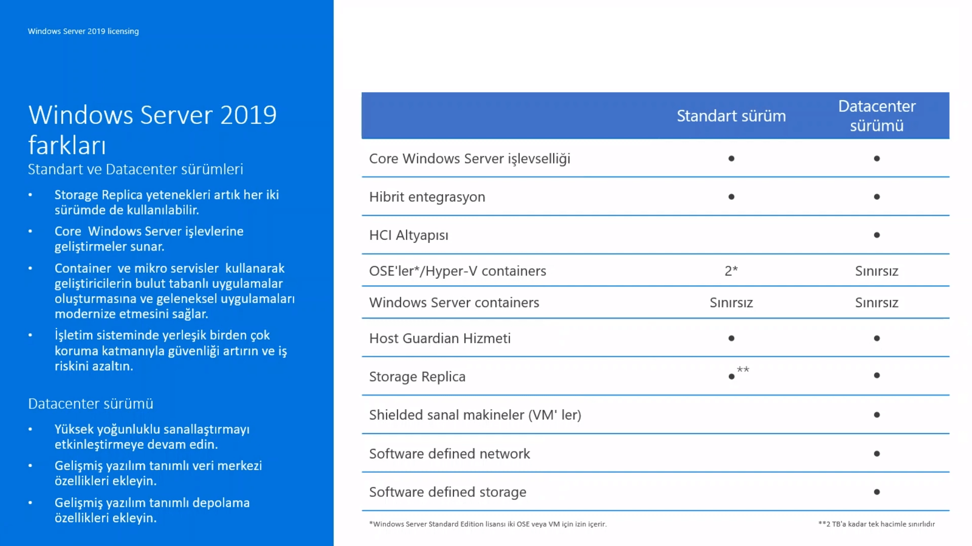 Windows Server Standard ve Datacenter karşılaştırması