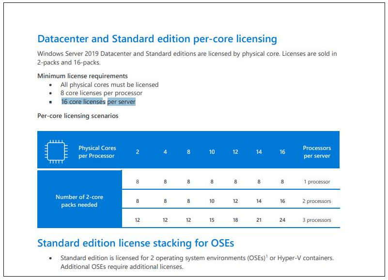 Windows Server core lisanslama minimum 16 core kuralı
