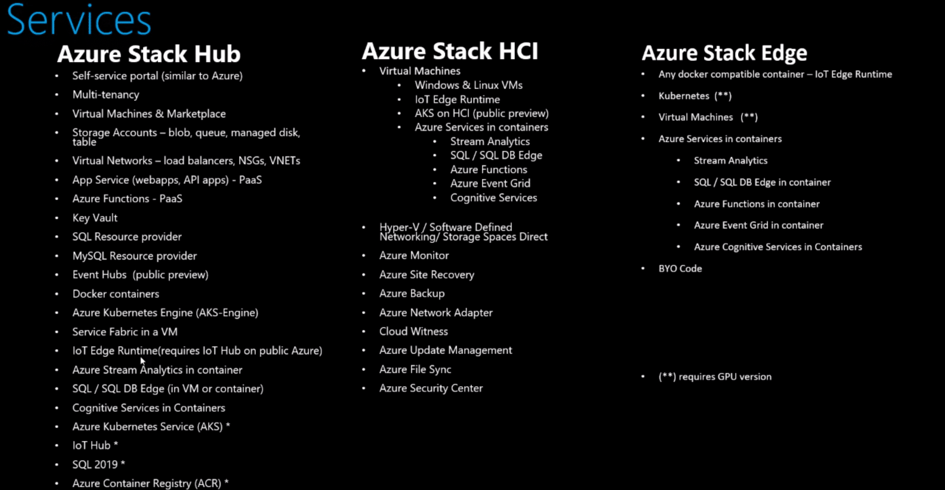 Azure Stack HUB-HCI-Edge