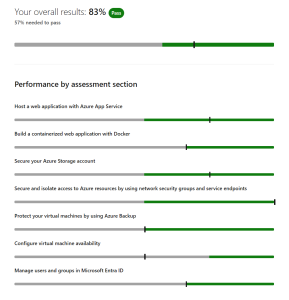 Renewal for Microsoft Certified Azure Administrator to 2025