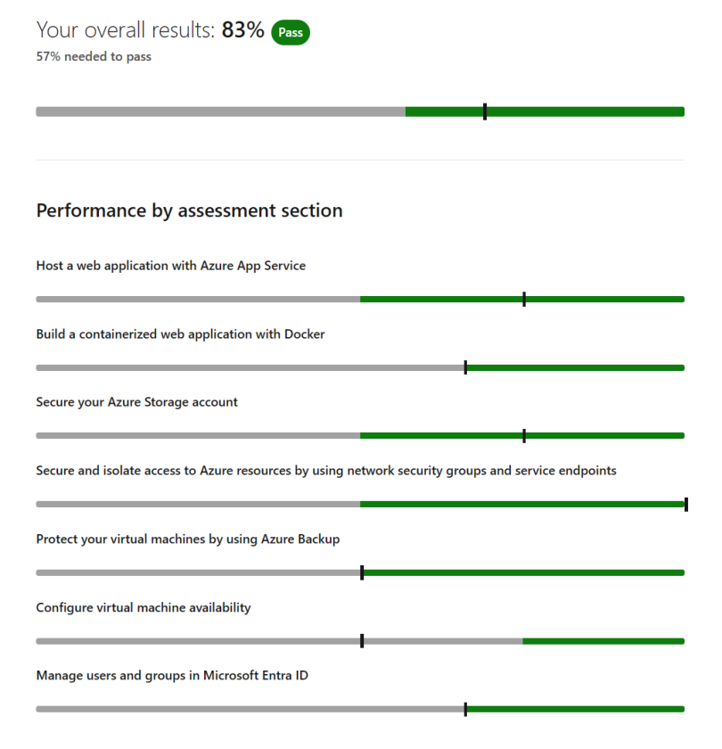 Renewal for Microsoft Certified Azure Administrator to 2025 Bora Arat