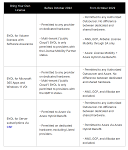 Microsoft Flexible Virtualization