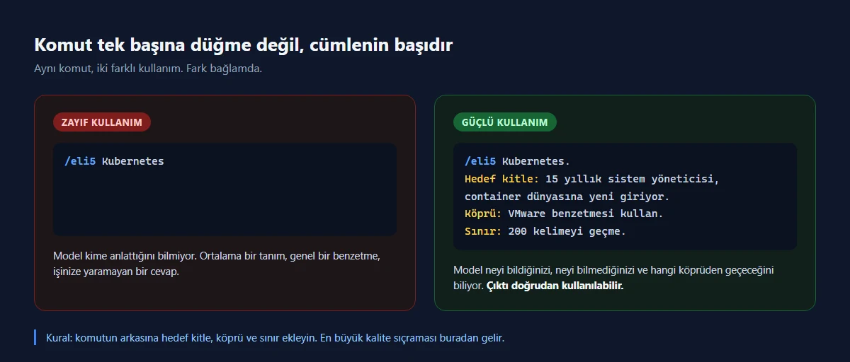 Zayıf ve güçlü ChatGPT prompt kullanımının yan yana karşılaştırması: komuta hedef kitle, köprü ve sınır eklemenin çıktıya etkisi