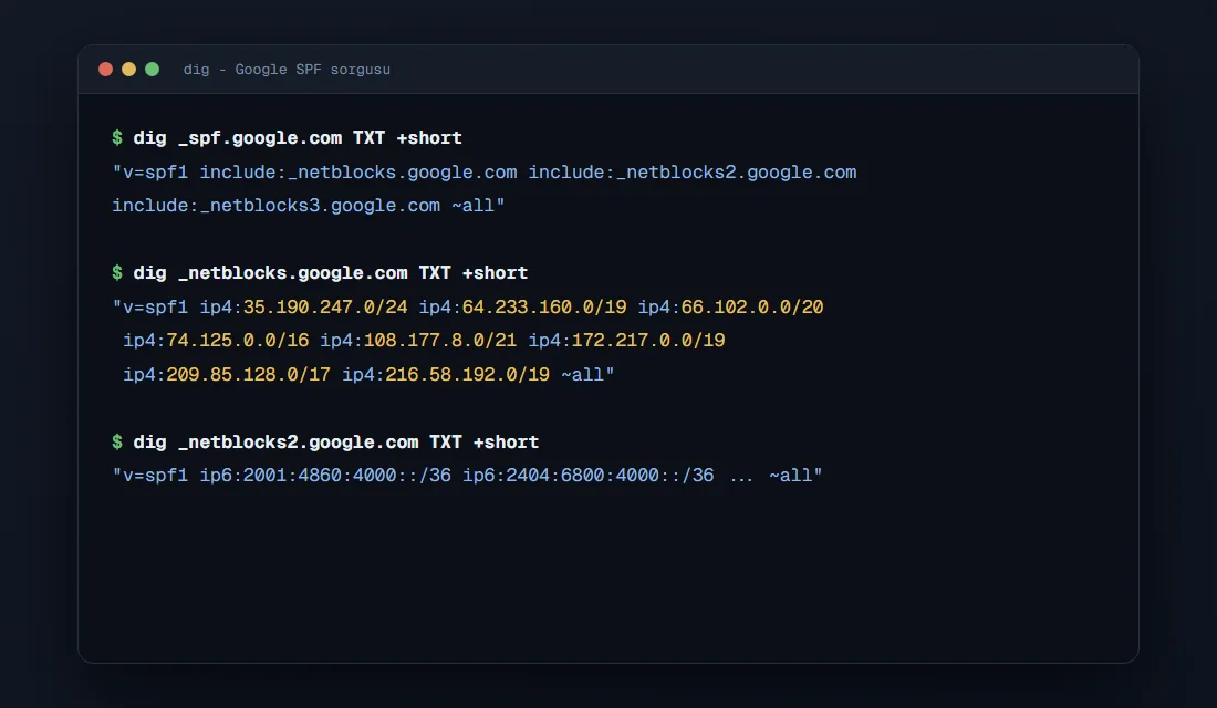 dig komutu ile Google SPF kaydından SMTP IP bloklarının sorgulanması