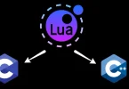 Lua programlama dilinin logosu ve C, C++ dilleriyle bağlantısını gösteren şema