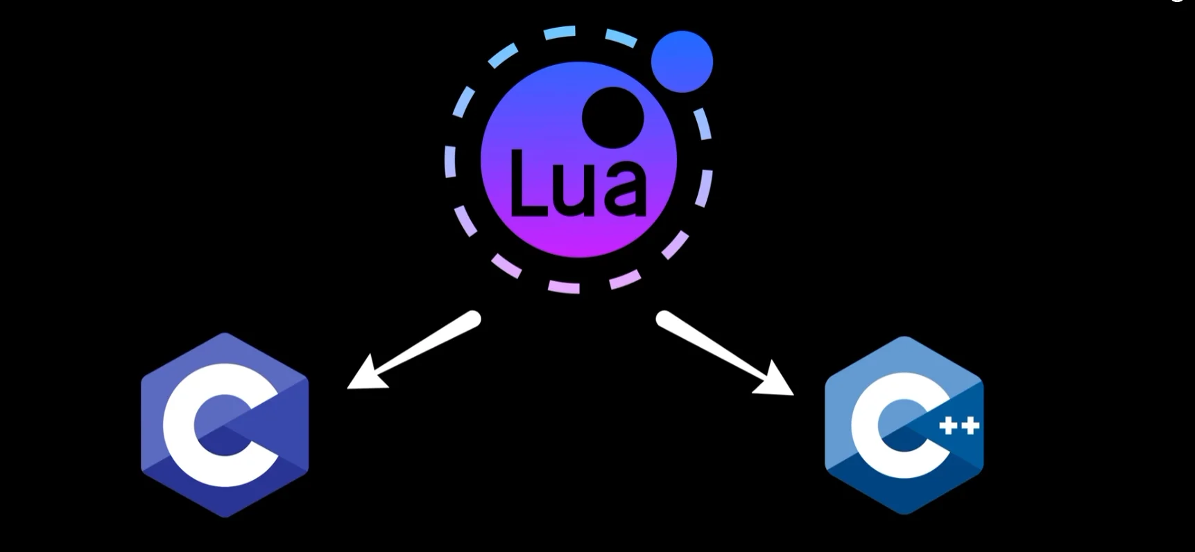 Lua programlama dilinin C ve C++ dilleriyle entegrasyonunu gösteren şema