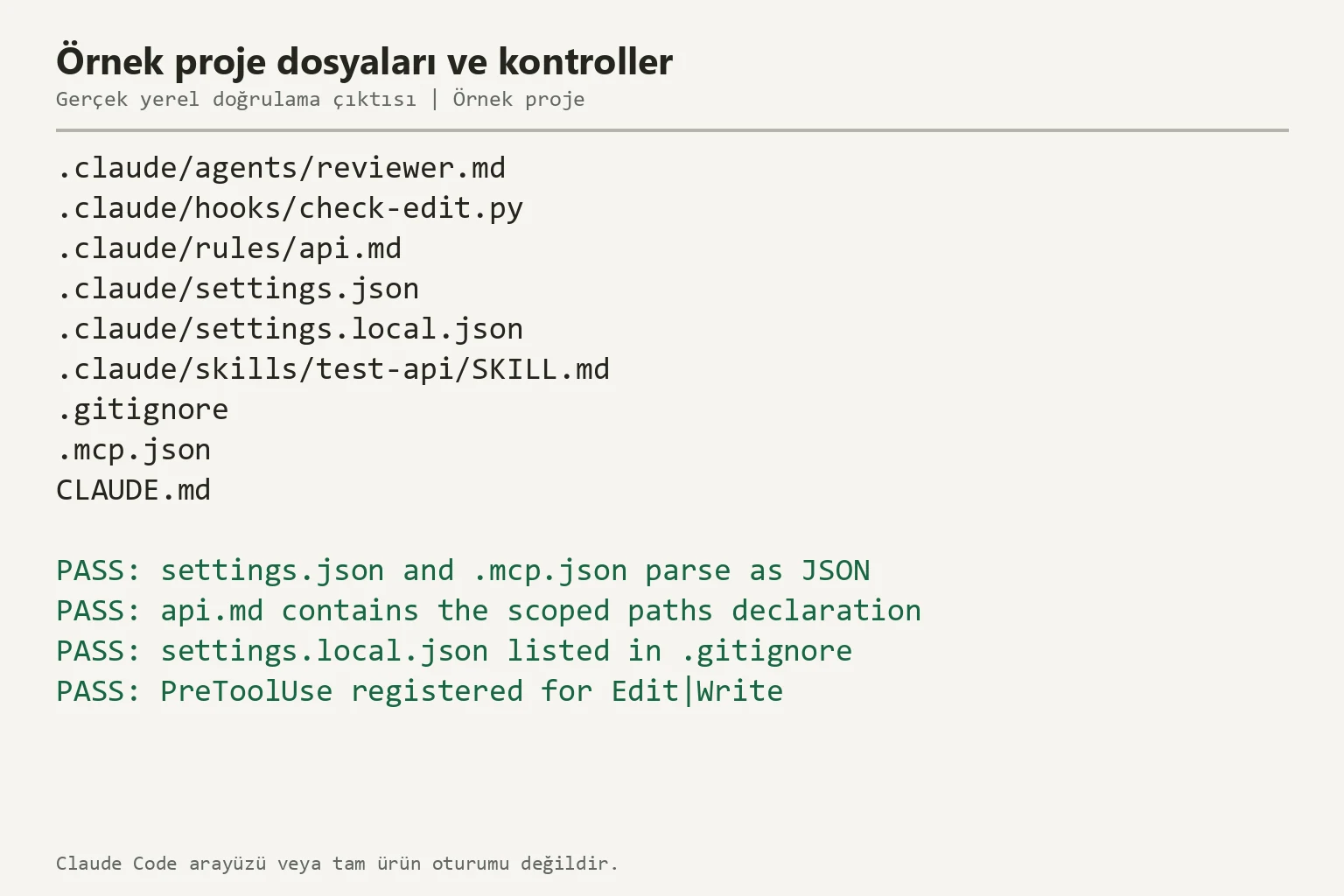 Claude Code örnek projesinin gerçek dosya listesi ve yerel doğrulama sonucu