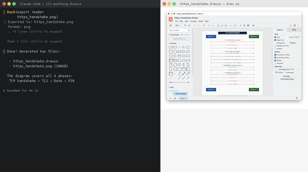 Solda Claude Code terminalinde cli-anything-drawio ile çalıştırılan dışa aktarma komutu ve çıktısı, sağda aynı diyagram dosyasının draw.io içinde açılmış hali